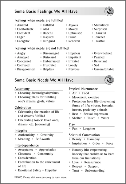 Nonviolent Communication (NVC) Feelings and Needs